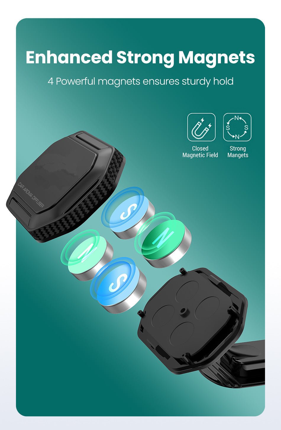 Magnetic Cell Phone Holder for Car Dashboard - Eva Essentials