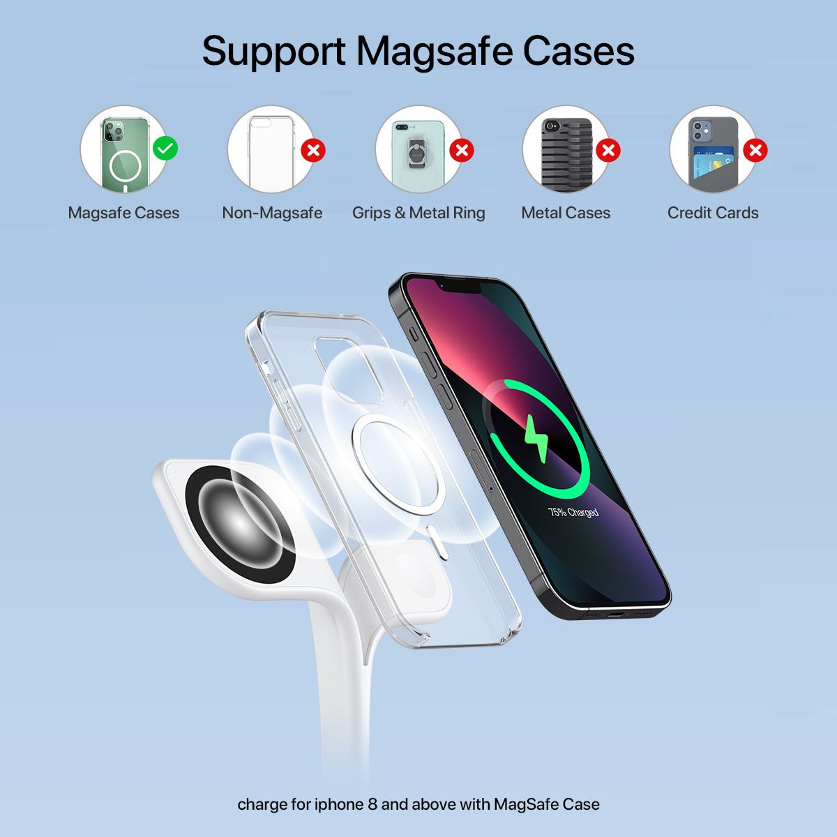 5 - in - 1 Magnetic Real Wireless Desktop Fast Charging Station For Multiple Devices - Eva Essentials